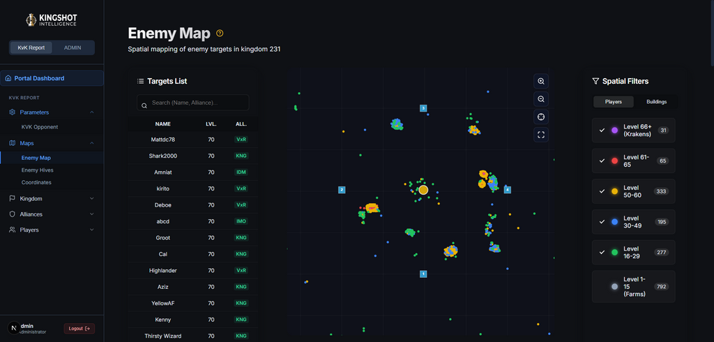 KVK Military Intelligence  Report