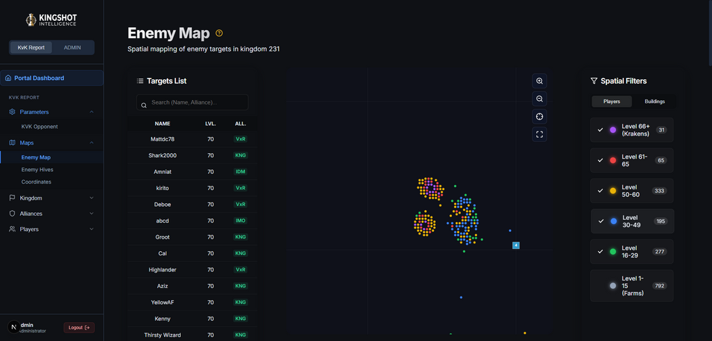KVK Military Intelligence  Report