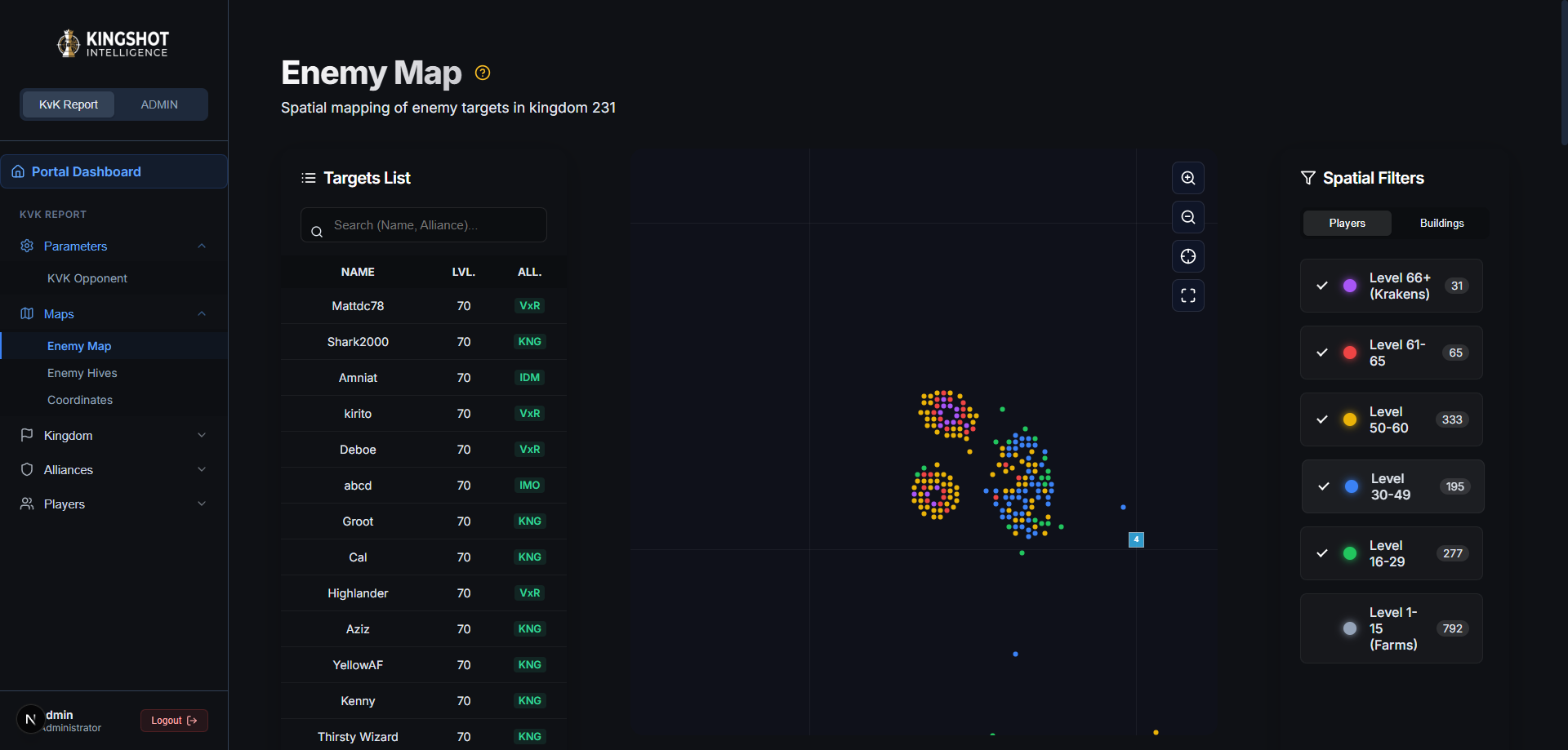 KVK Military Intelligence  Report