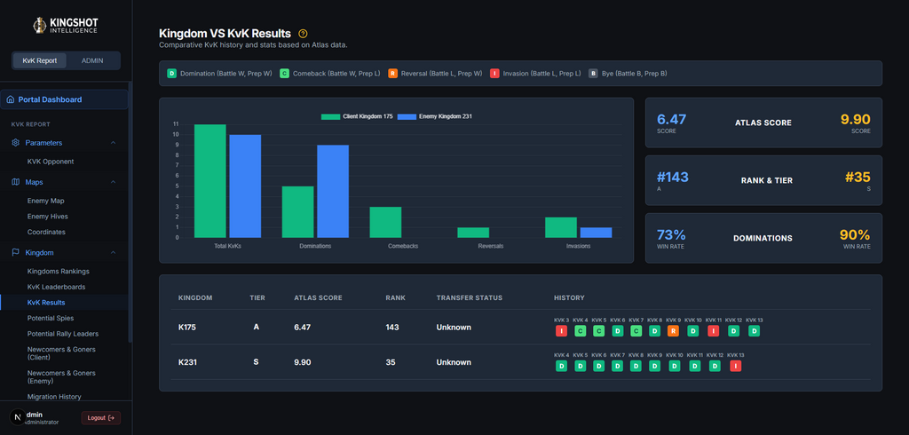 KVK Military Intelligence  Report