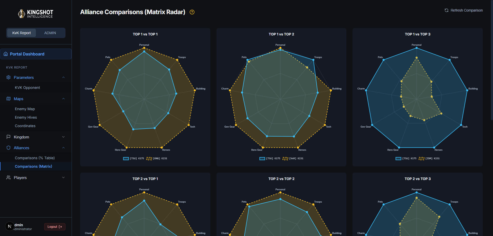 KVK Military Intelligence  Report