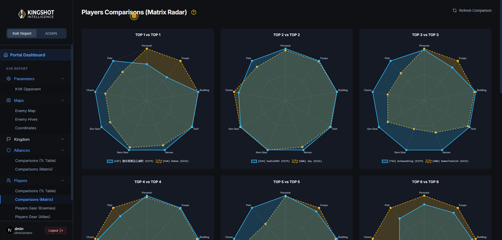 KVK Military Intelligence  Report