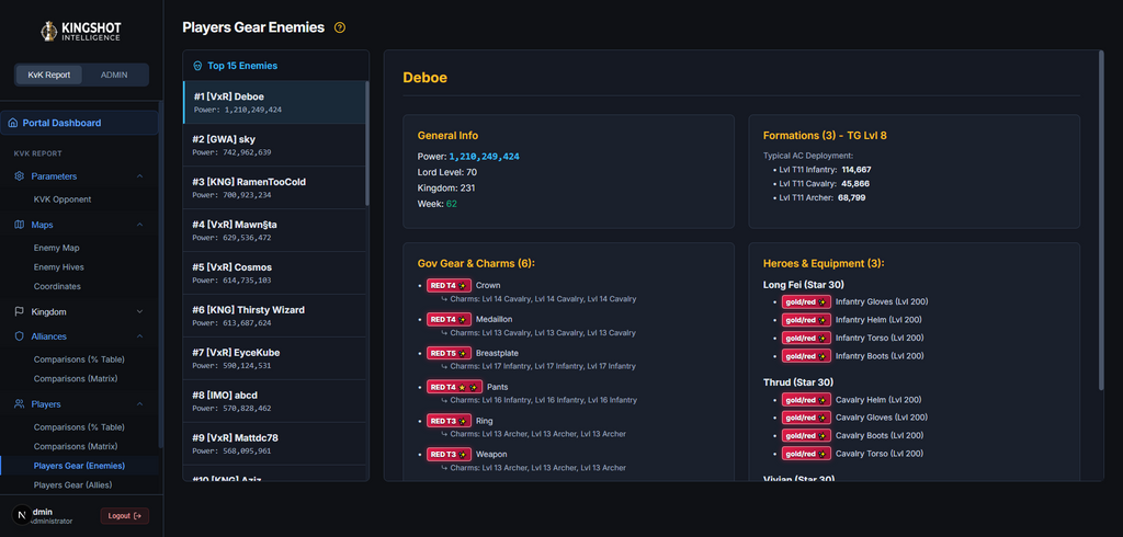 KVK Military Intelligence  Report