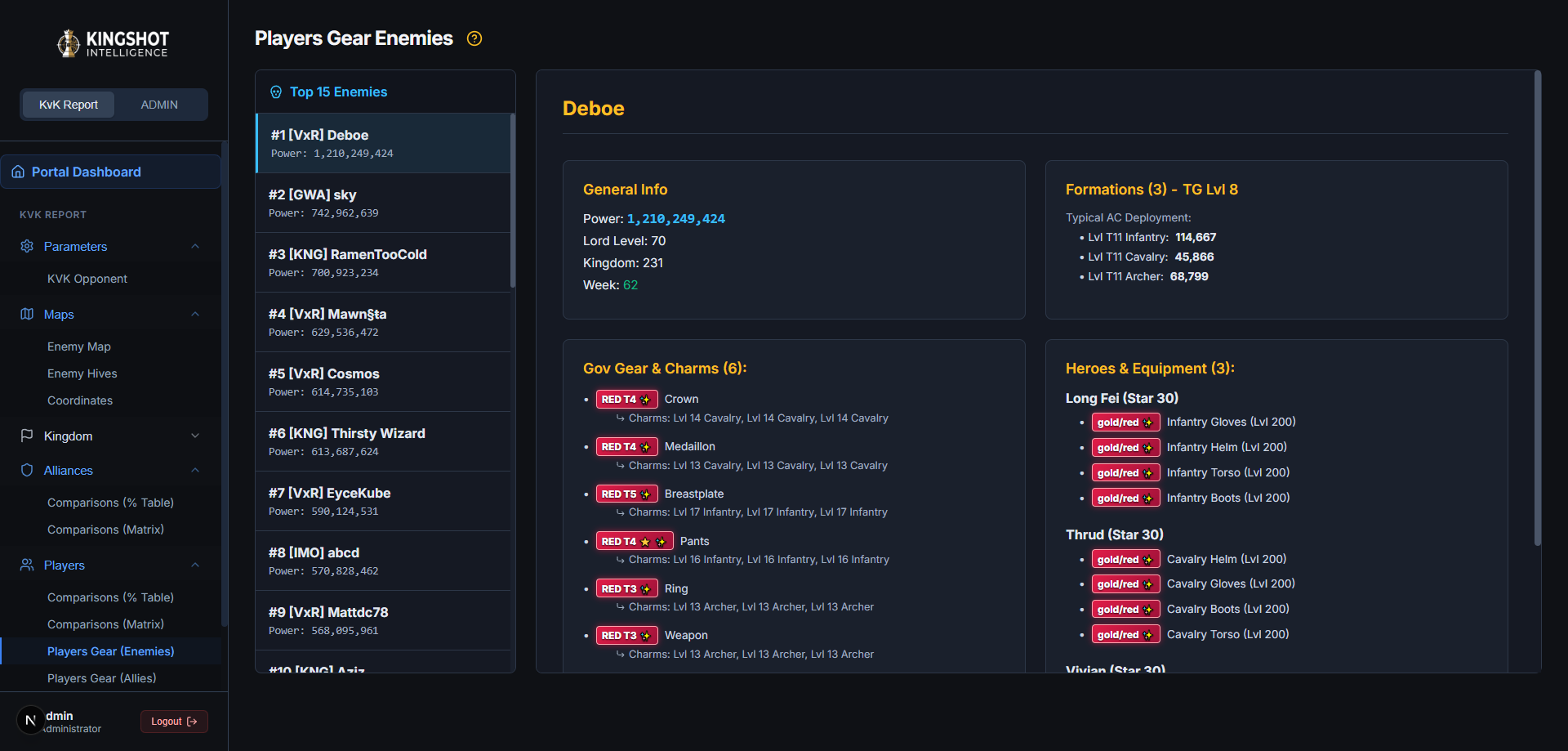 KVK Military Intelligence  Report