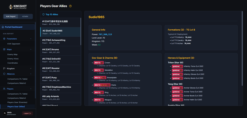KVK Military Intelligence  Report