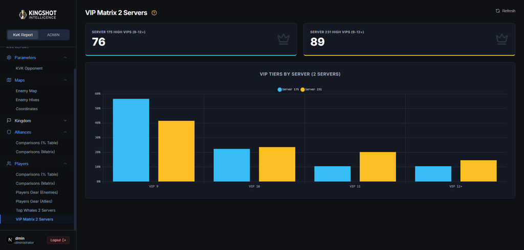 KVK Military Intelligence  Report