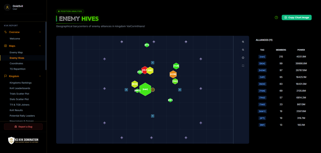 KVK Military Intelligence
